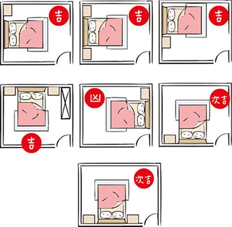 睡床擺位|床位怎麼擺才好睡？臥房動線尺寸規劃整理